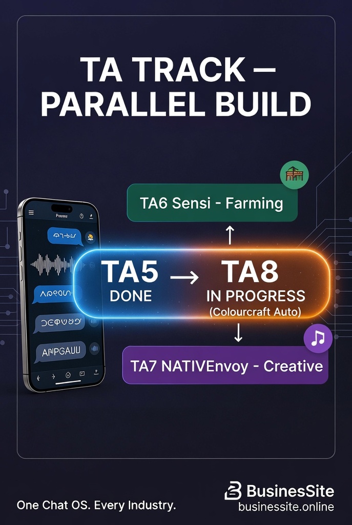 BusinesSite For Every Industry